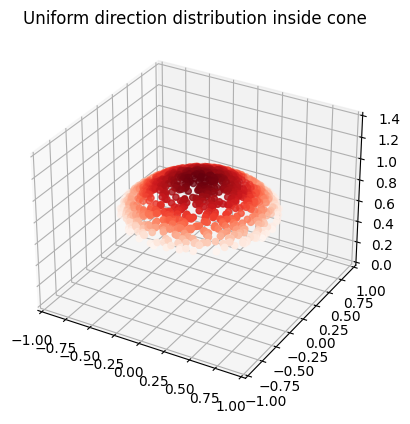 uniform-cone-distribution