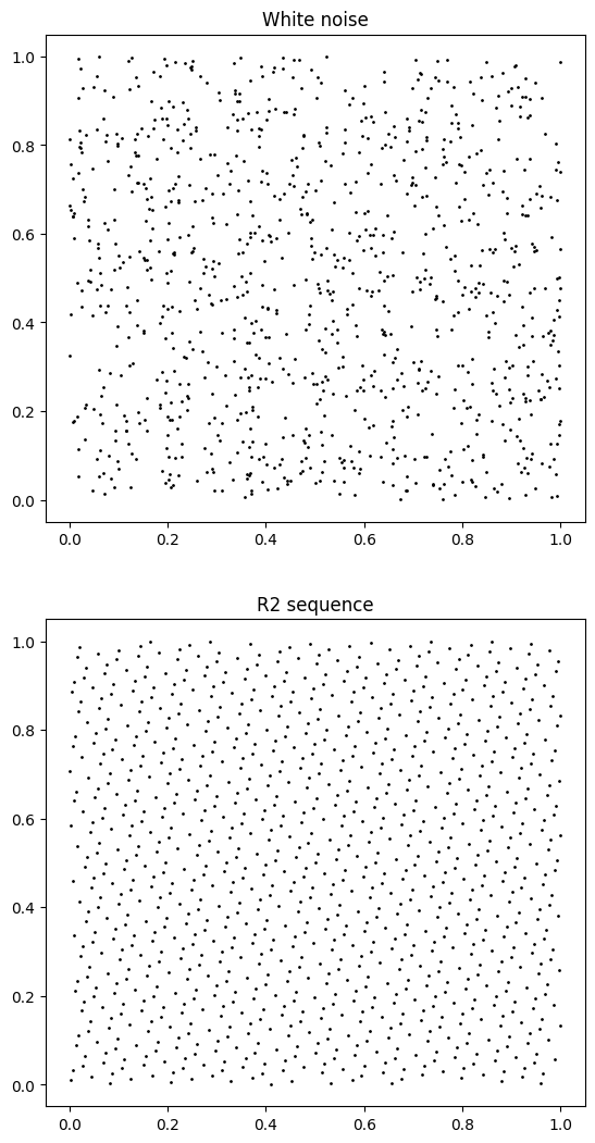 2d-golden-ratio-vs-white-noise