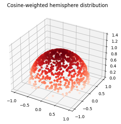 cosine weighted hemisphere distribution