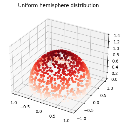uniform hemisphere distribution