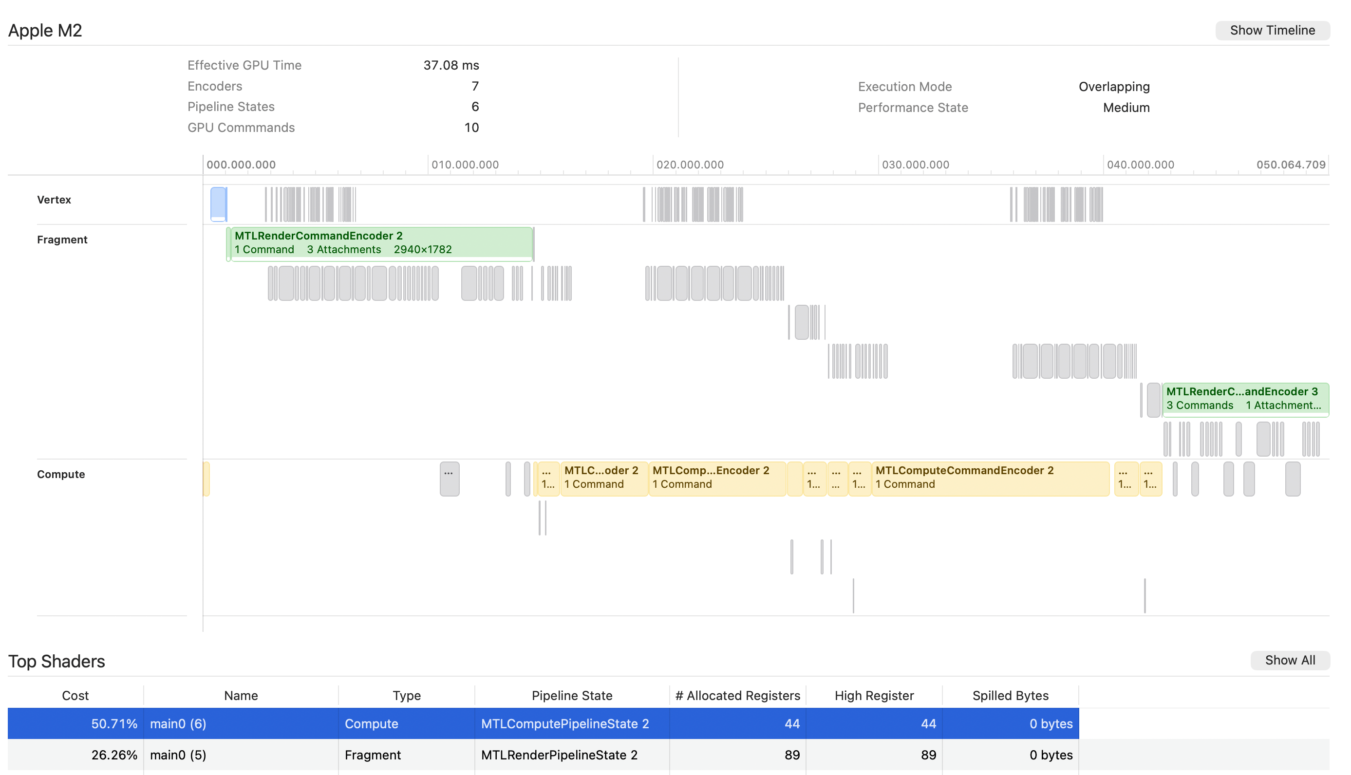 rtao-performance-timeline